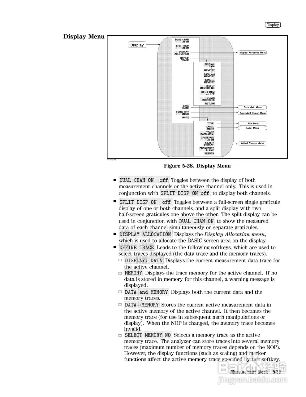 HP4291B分析仪说明书:[10]