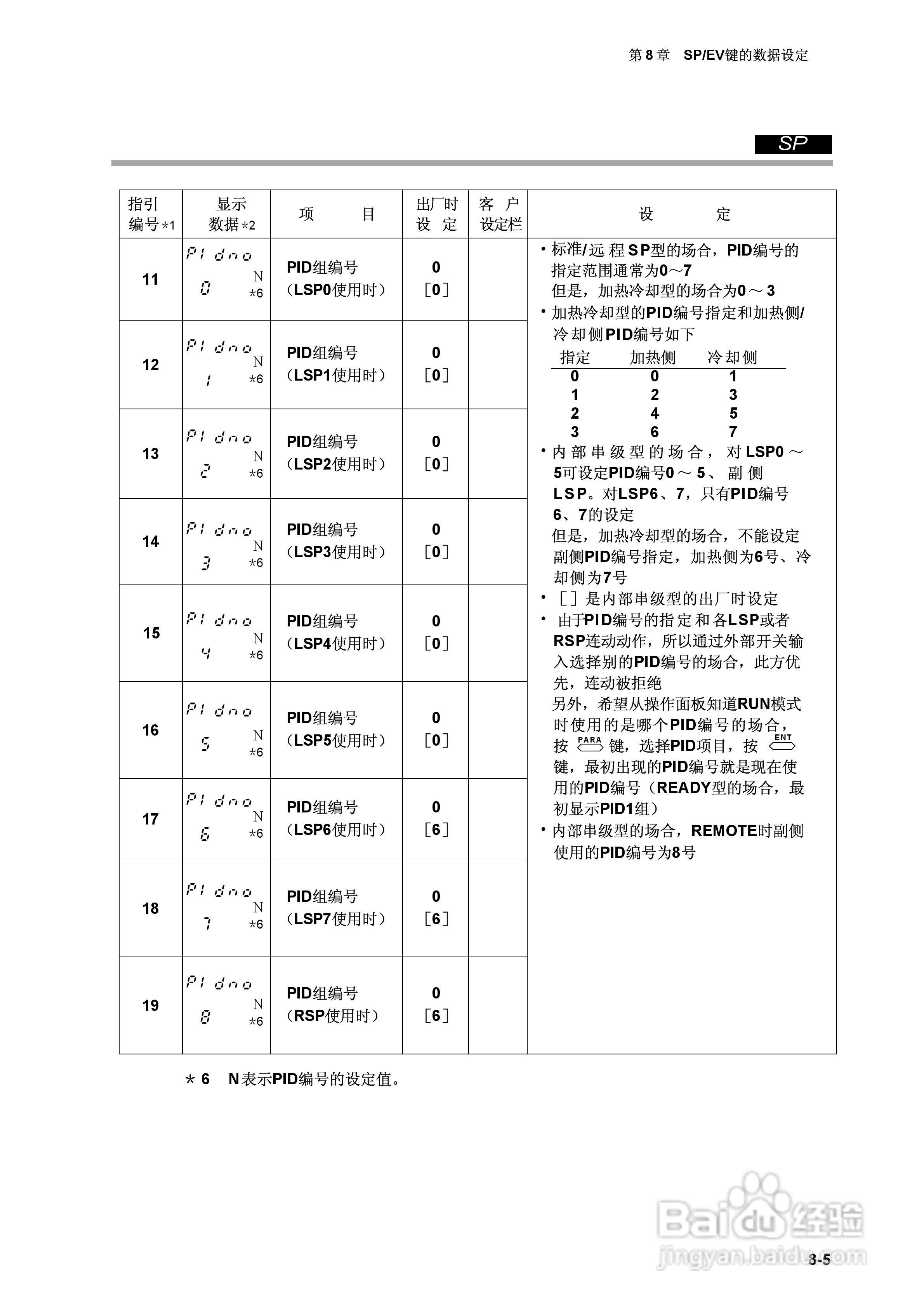 日本山武指示调节器SDC40A使用说明书:[16]