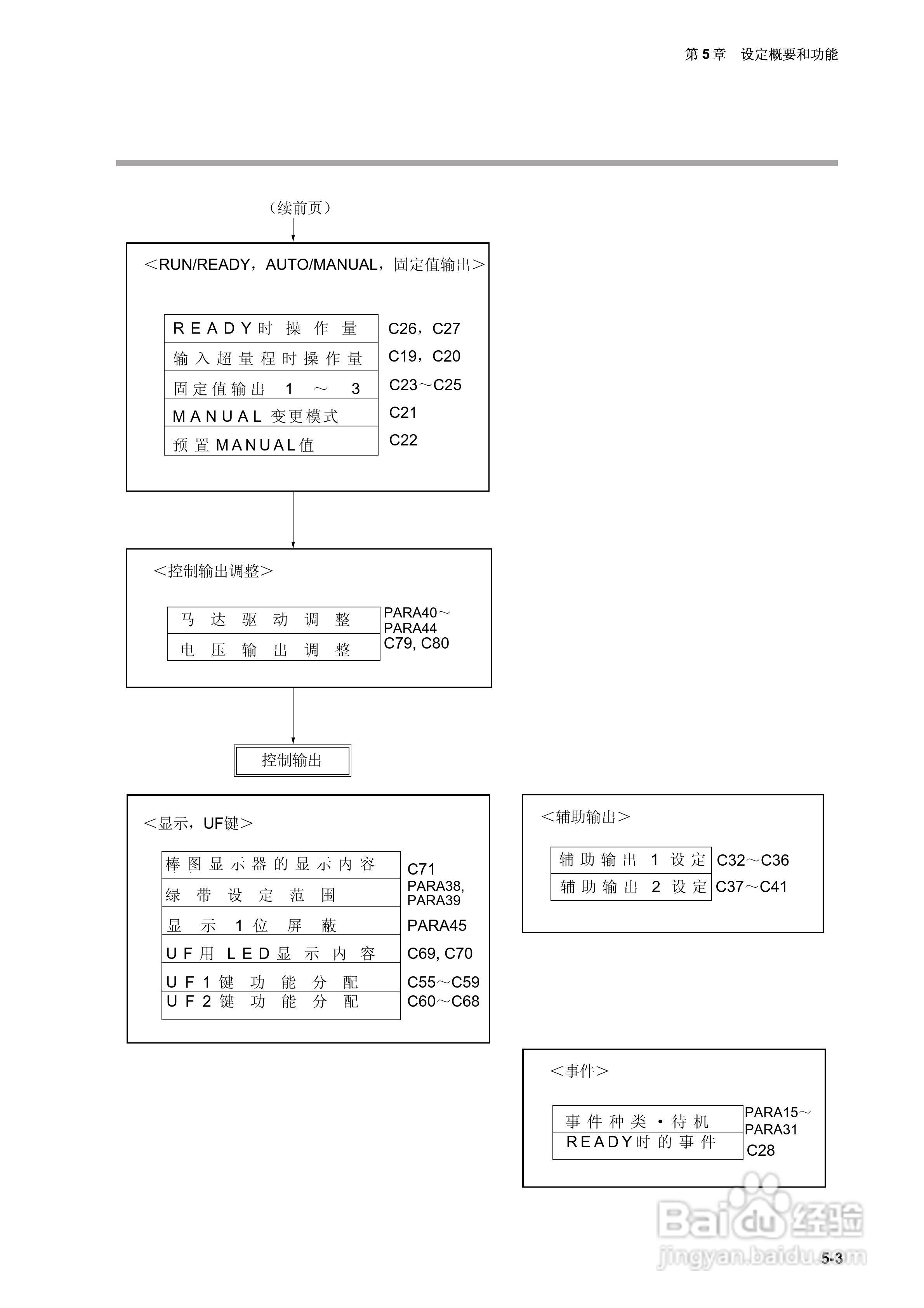 日本山武指示调节器SDC40A使用说明书:[6]