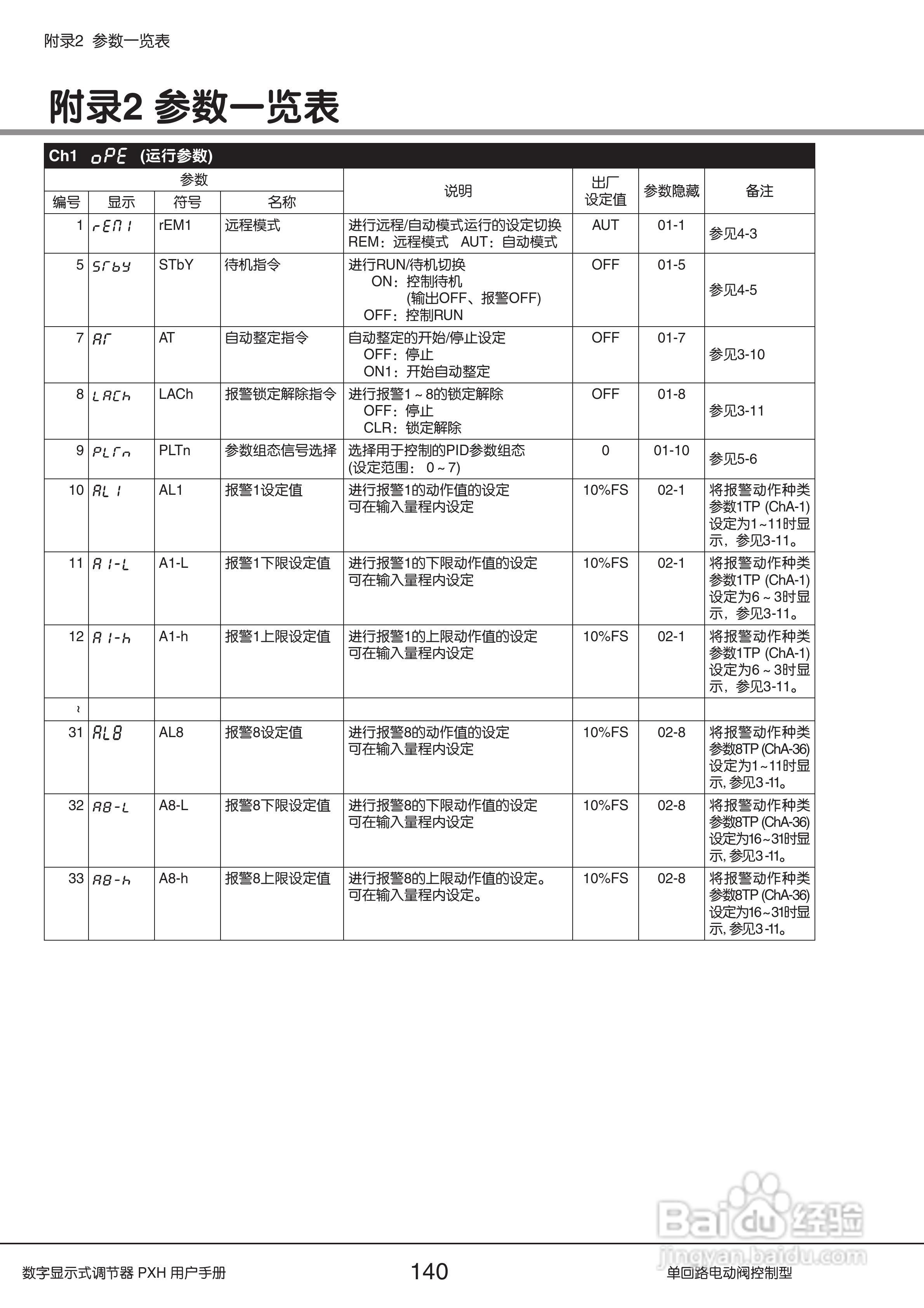 富士PXH电动阀控制型数字显示式调节器操作手册:[14]