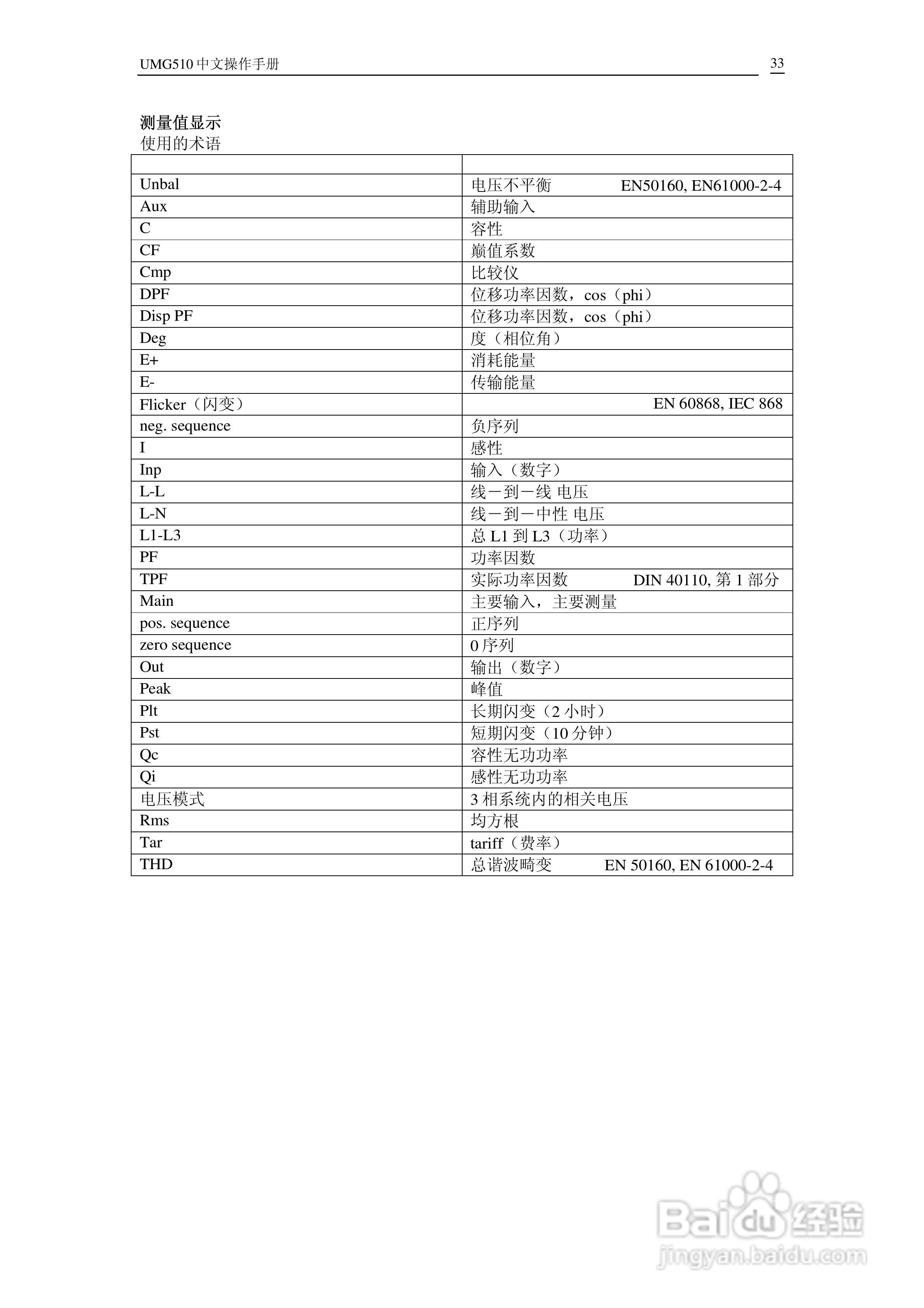 电能质量分析仪UMG510中文操作手册:[4]