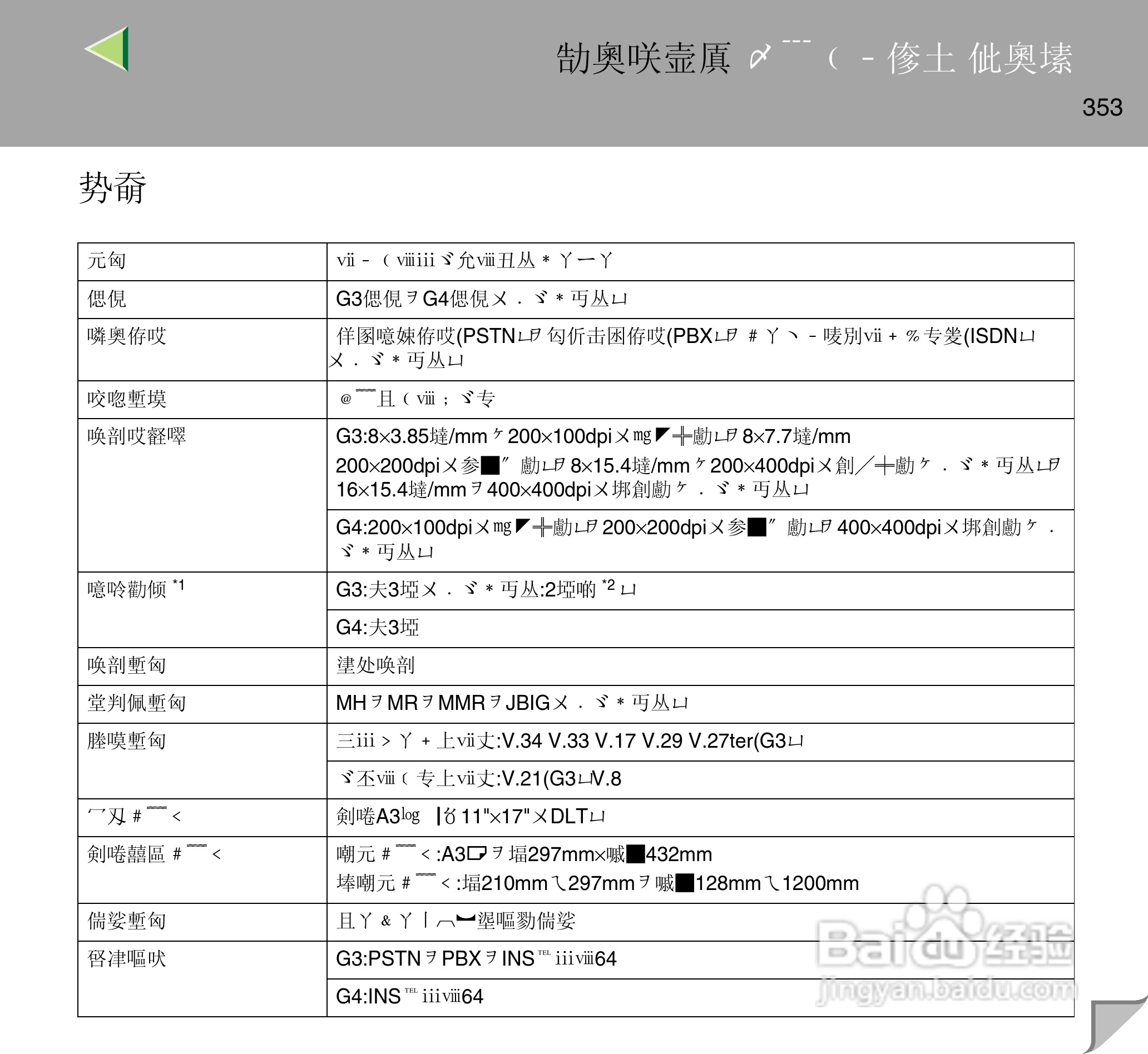 IPsio color8150彩色激光打印机使用说明书:[36]