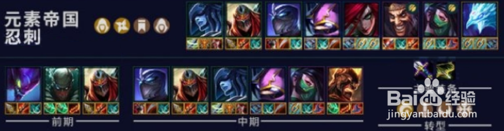 云顶之弈最厉害阵容