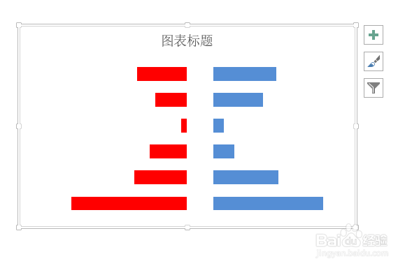 Excel怎么绘制左右对比的柱形图