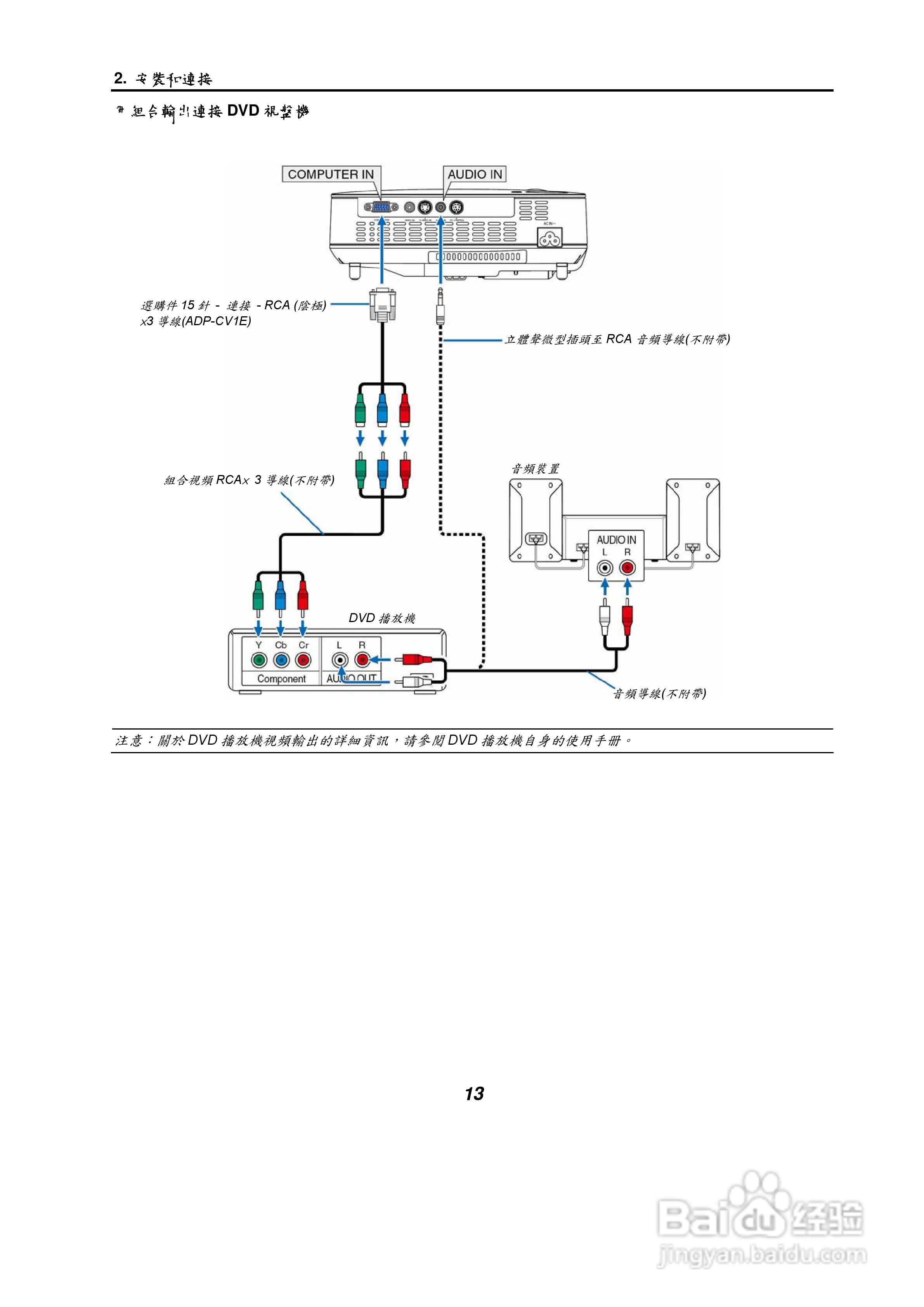 NEC NP61/NP41手提式投影机使用手册:[3]