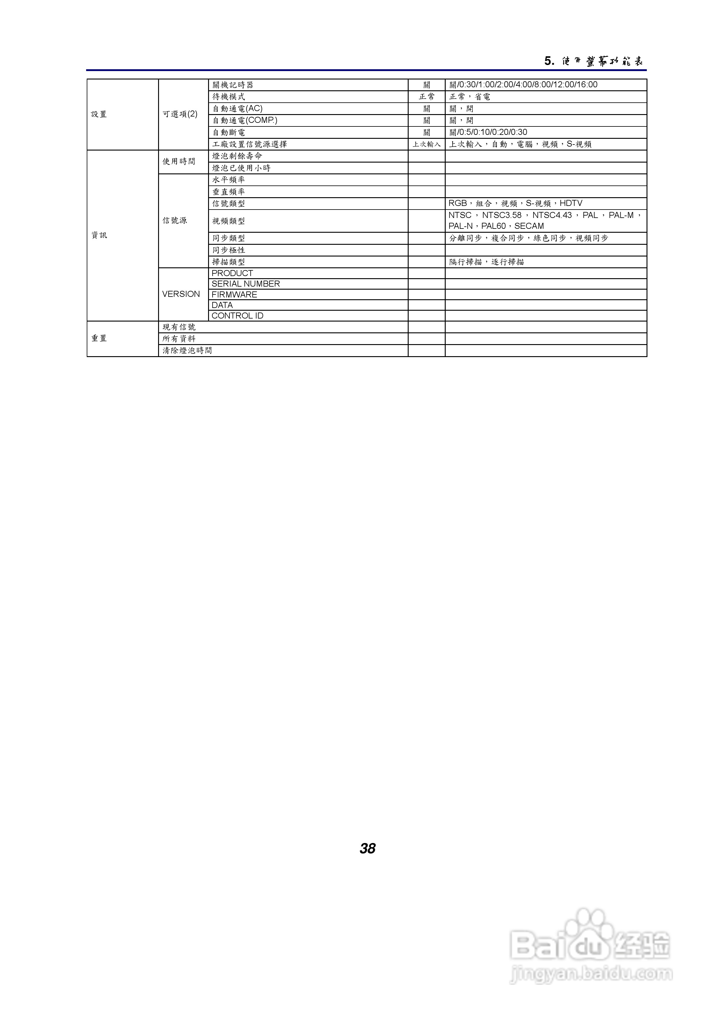 NEC NP61/NP41手提式投影机使用手册:[5]
