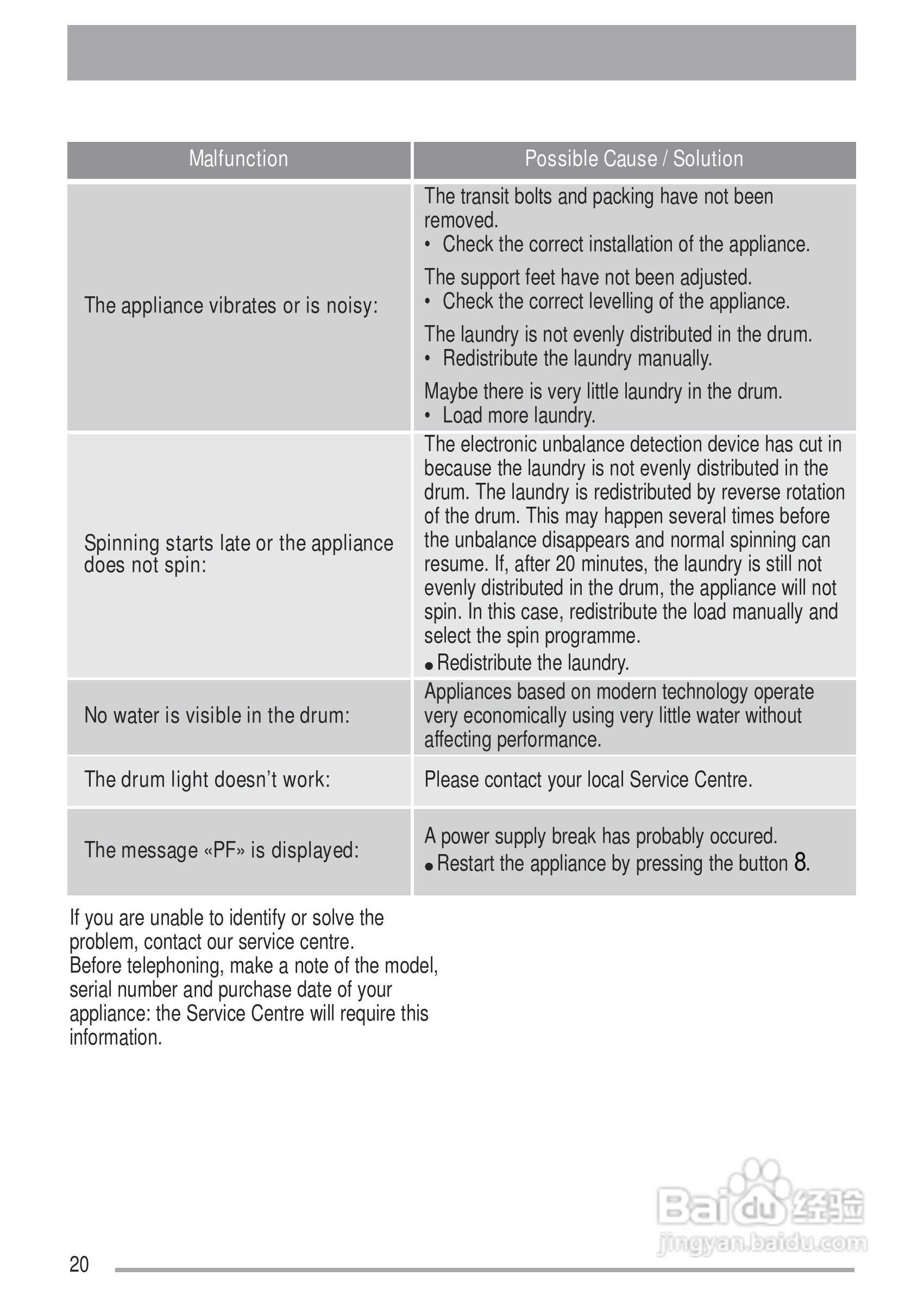 美国飞歌MFW12CEZHS型美式洗衣机说明书:[2]