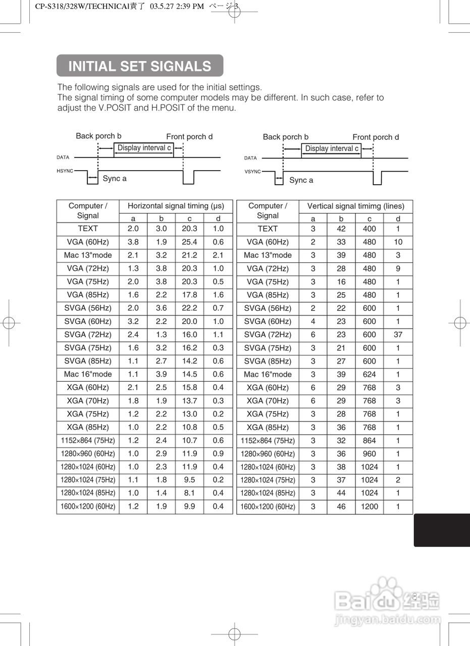 HITACHI CP-S318/CP-X328投影仪使用说明书:[5]