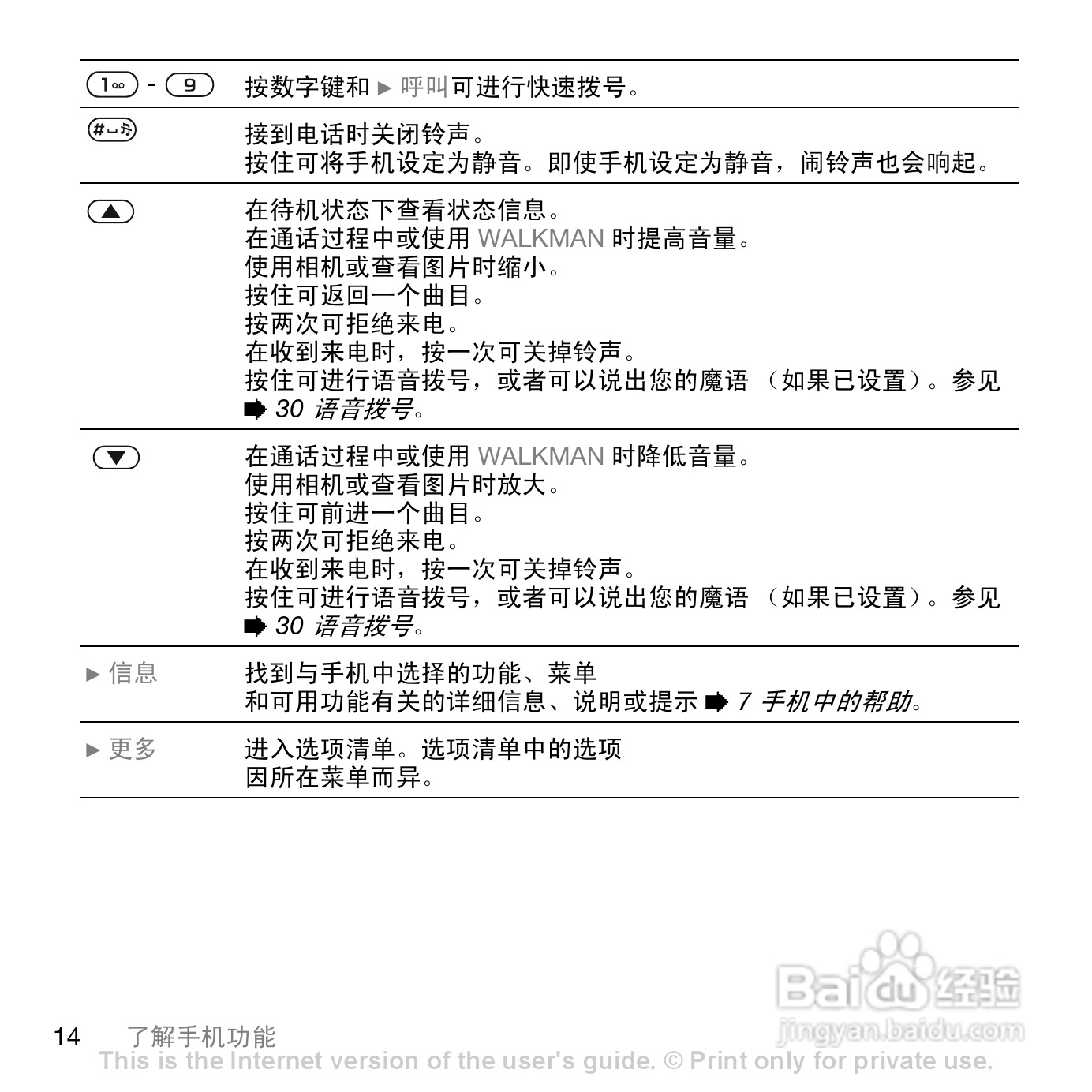 索爱W888c手机使用说明书:[2]