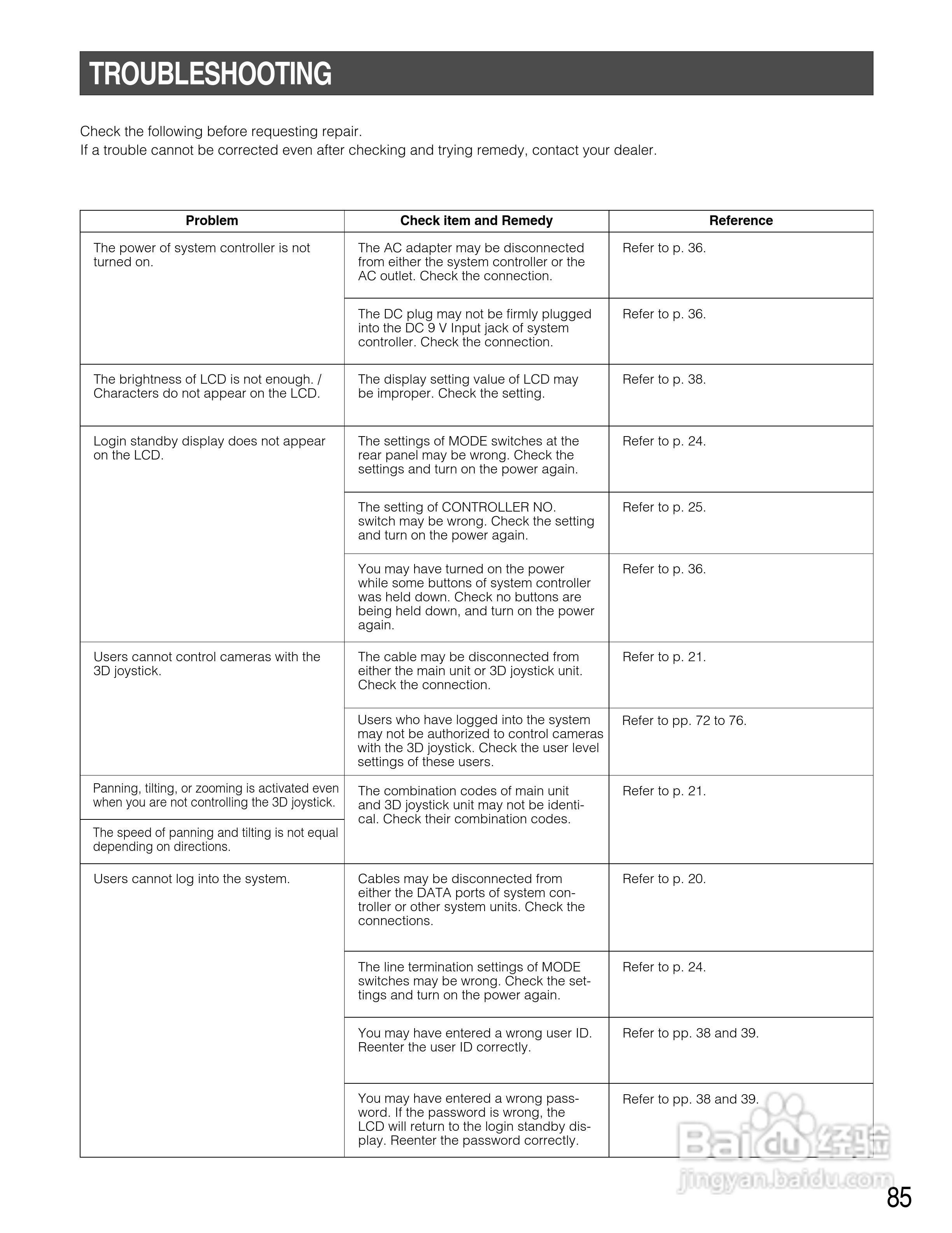 Panasonic WV-CU650以太网络系统控制器说明书:[9]