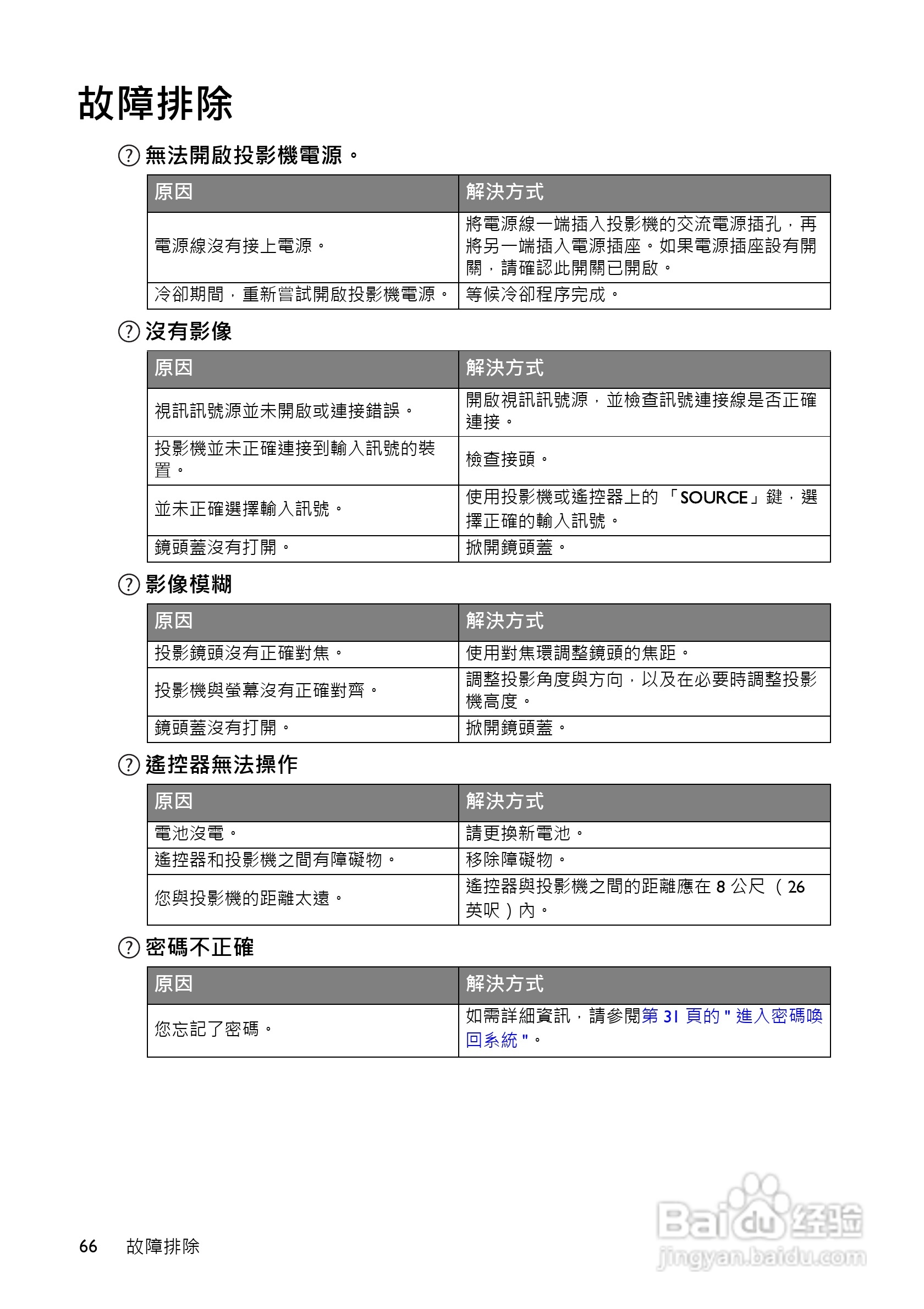 明基BenQ MW516投影机使用说明书:[7]