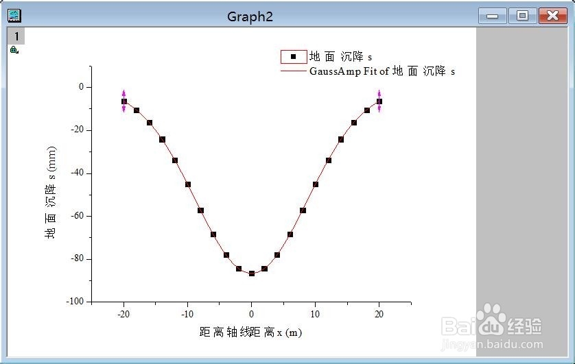 用origin对地表横向沉降槽曲线进行Peck公式拟合
