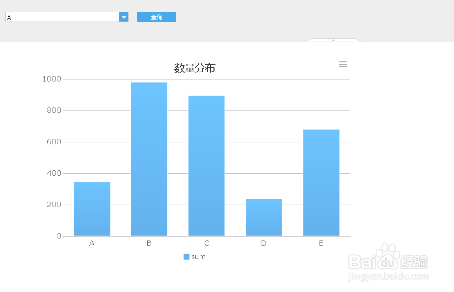 如何使用FineReport报表工具实现条件控制图形