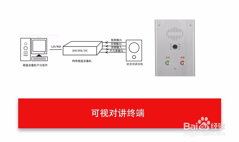 医患求助系统的组建