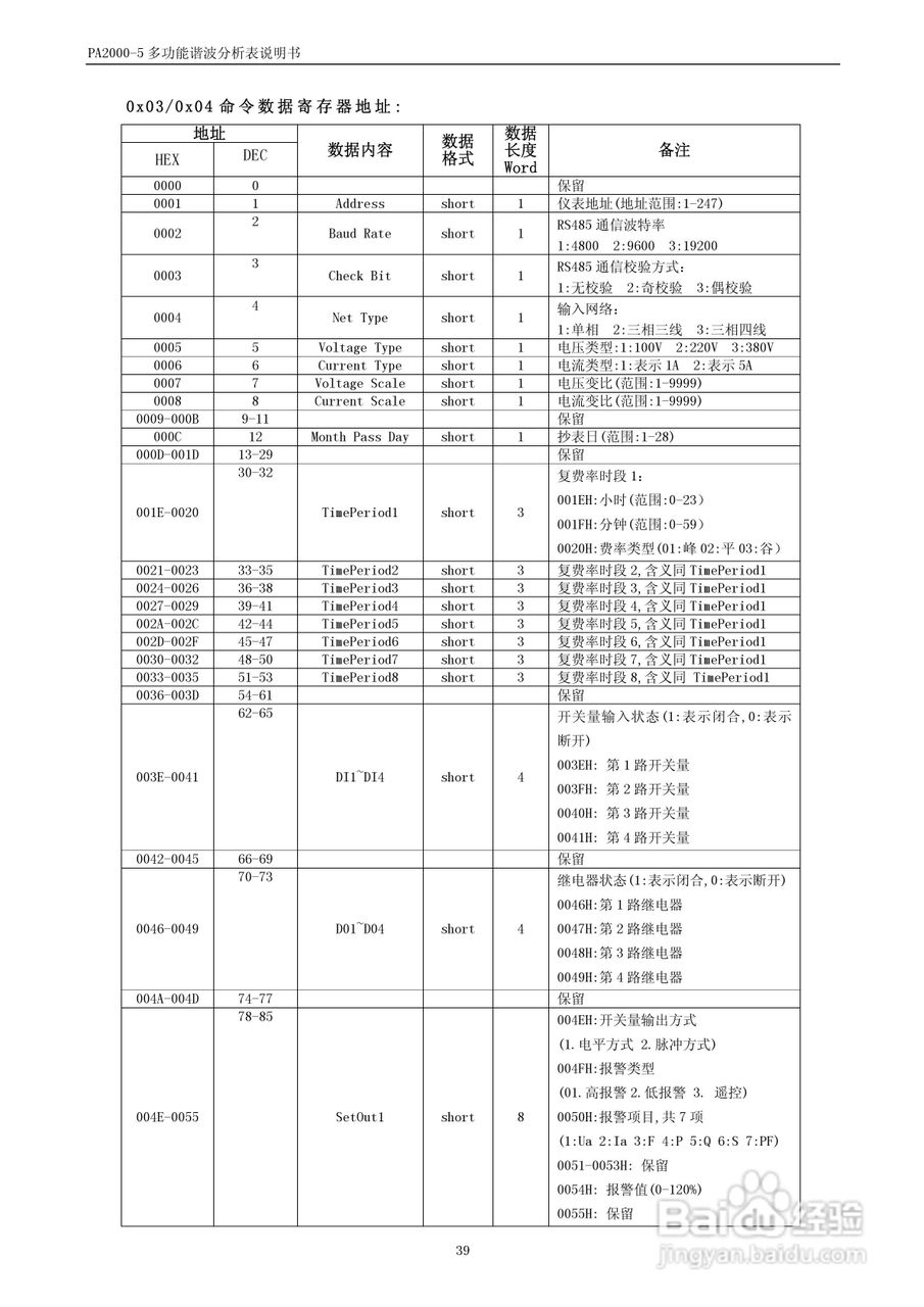 PA2000-5多功能谐波分析表用户手册:[5]