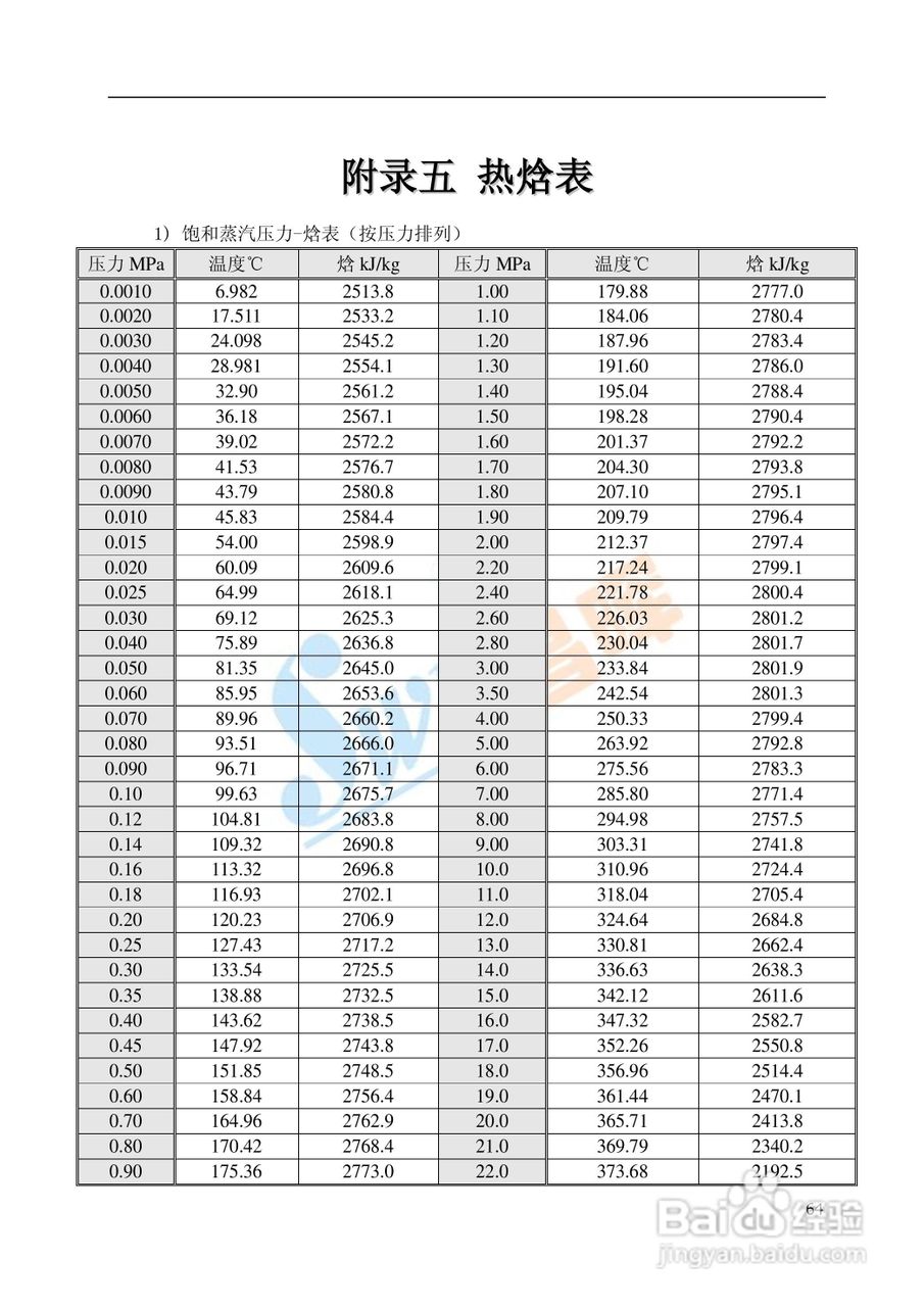 SWP-TSR100系列无纸记录仪中文说明书02:[3]