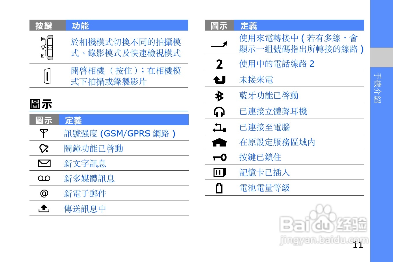 三星i8510H手机使用说明书:[2]
