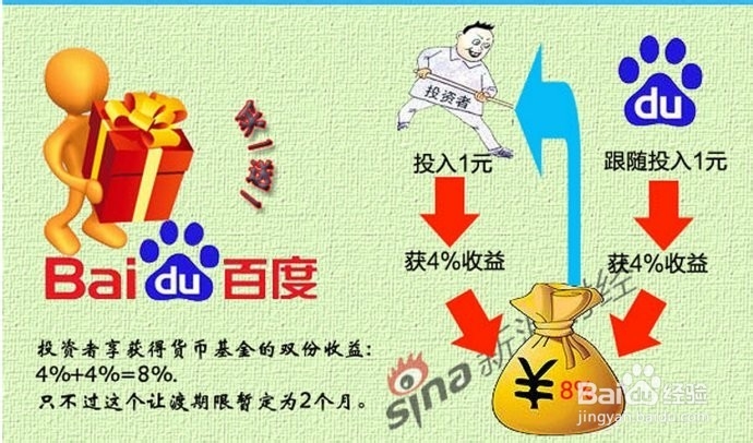 理财投资方式对比
