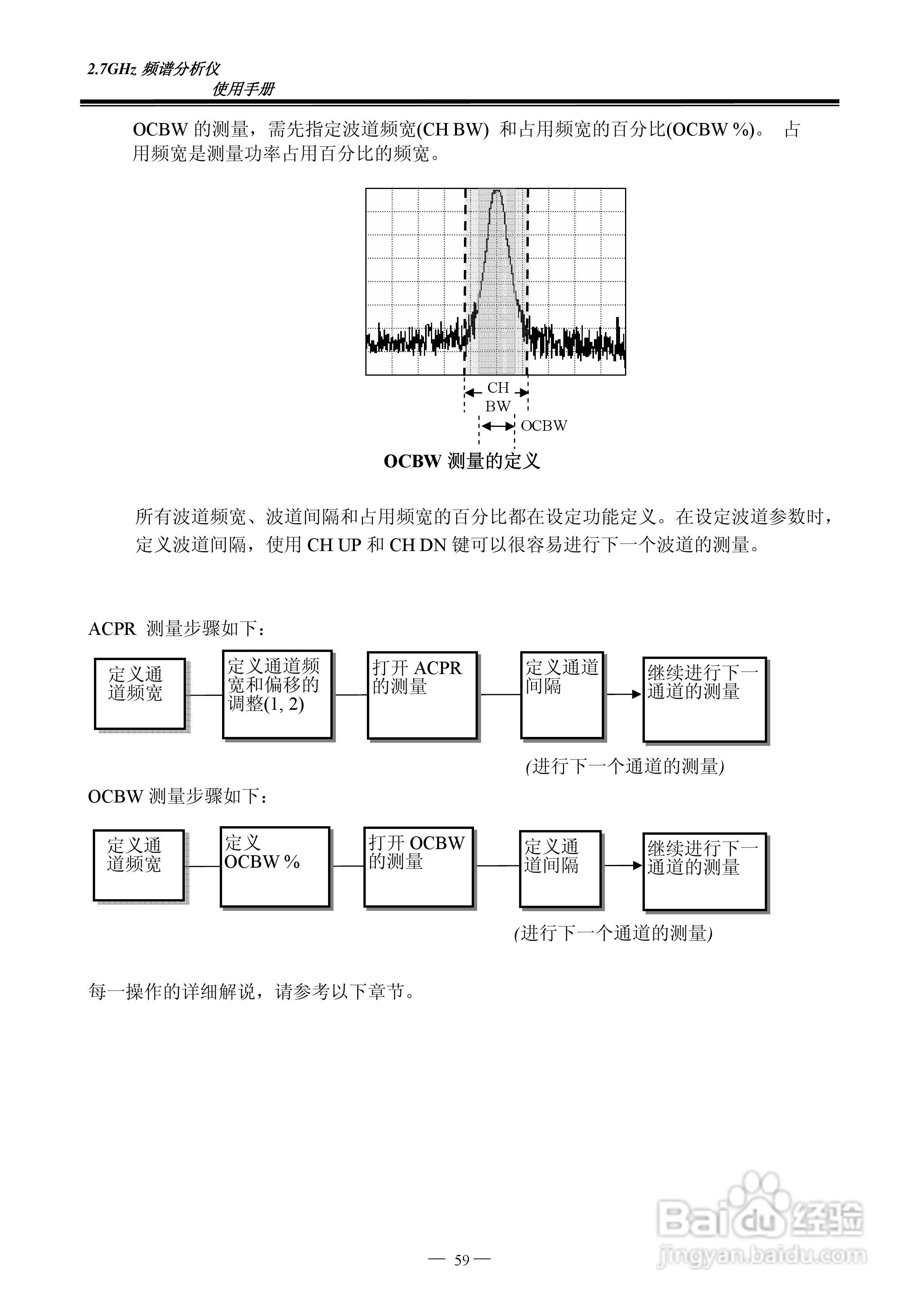 频谱分析仪GSP-827操作手册:[7]