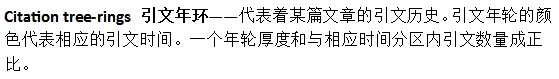 CiteSpace工具面板英文解释（一）