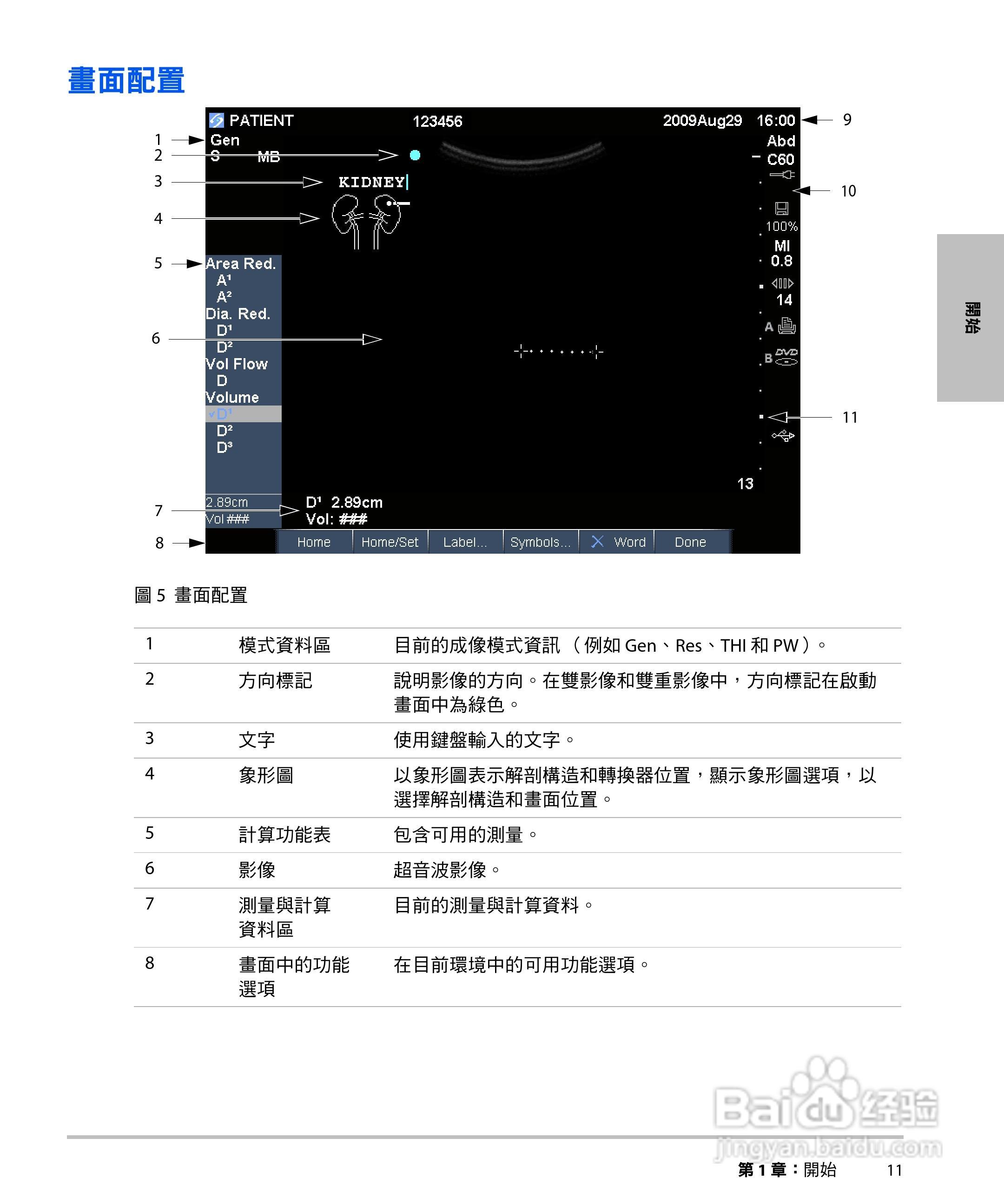 SONOSITE M-TURBO超音波仪器使用手册:[3]