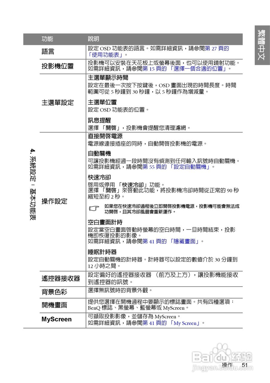 明基W700投影机使用说明书:[6]