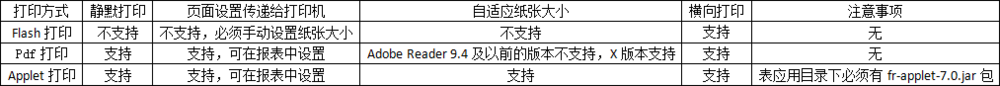 jasperreports教程:[6]查看和打印报告
