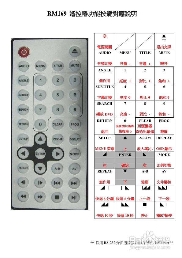 RM-169播放机使用手册