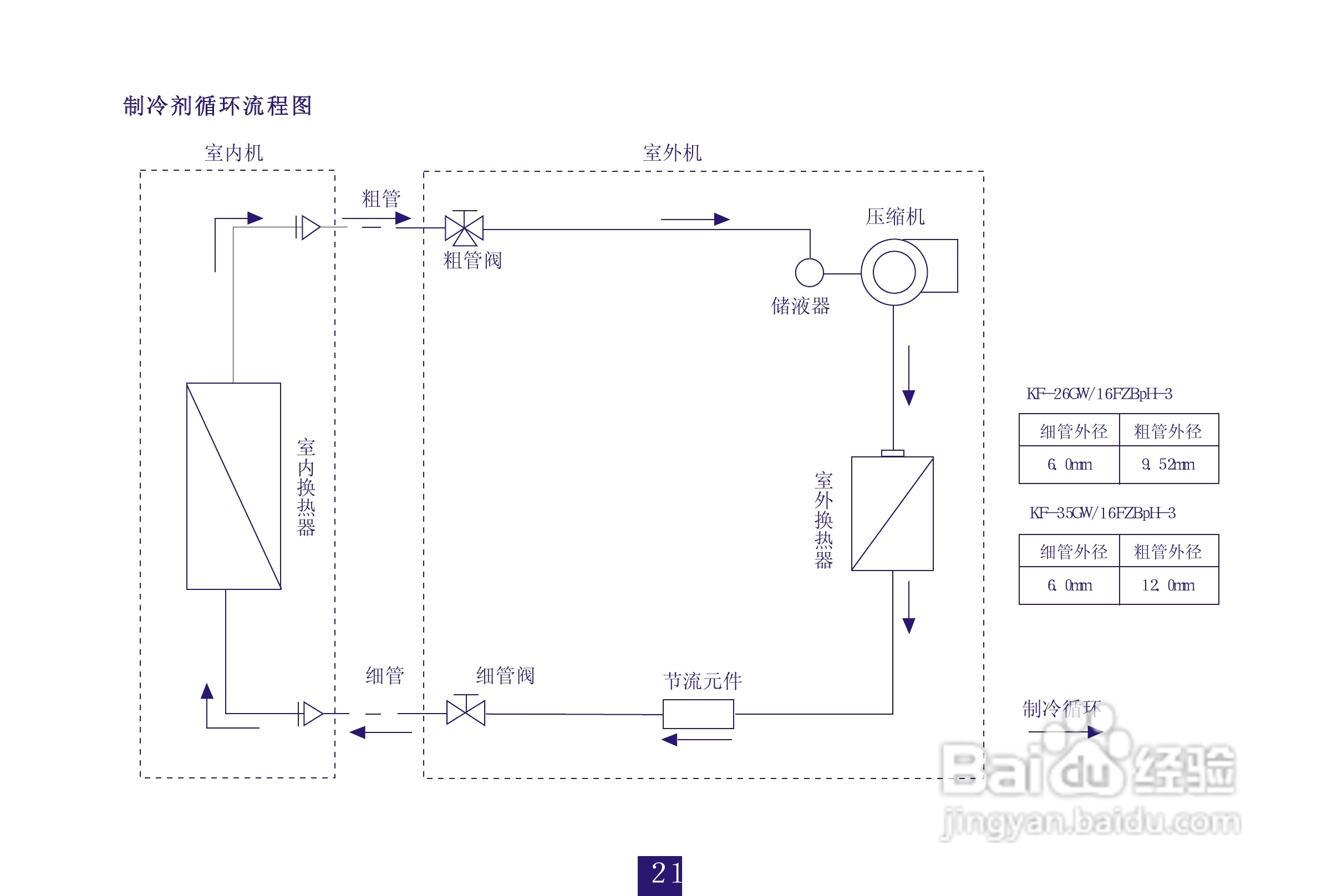 海信空调挂机KFR-35GW/16FZBPH-3(D)说明书:[3]