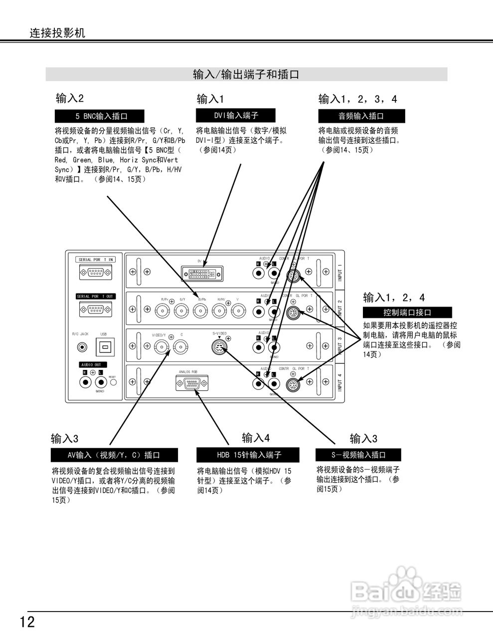 EIKI爱其 LC-XT3投影机说明书:[2]