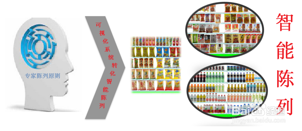 新零售软件是什么？