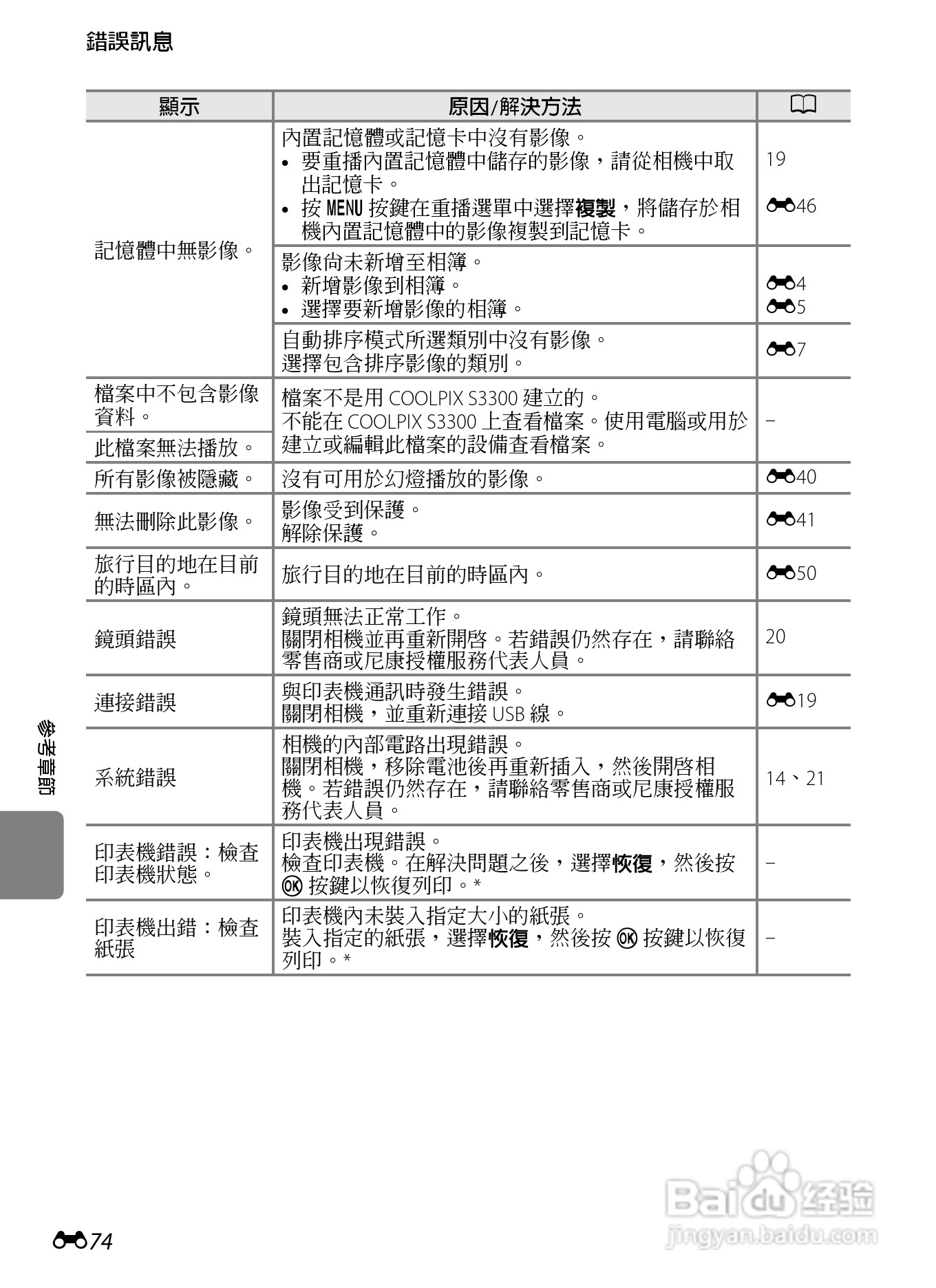 尼康 COOLPIX S3300数码相机说明书:[18]