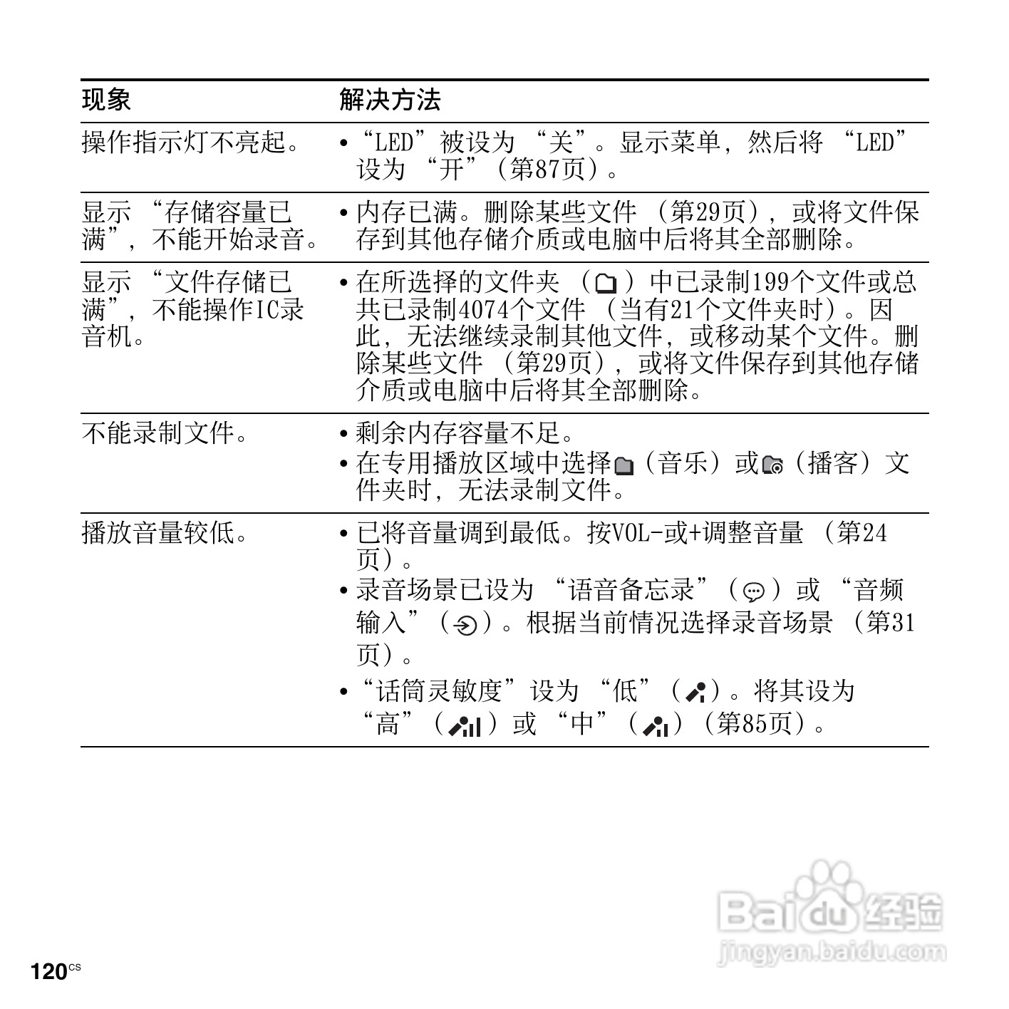 索尼ICD-PX312M数码录音棒使用说明书:[12]