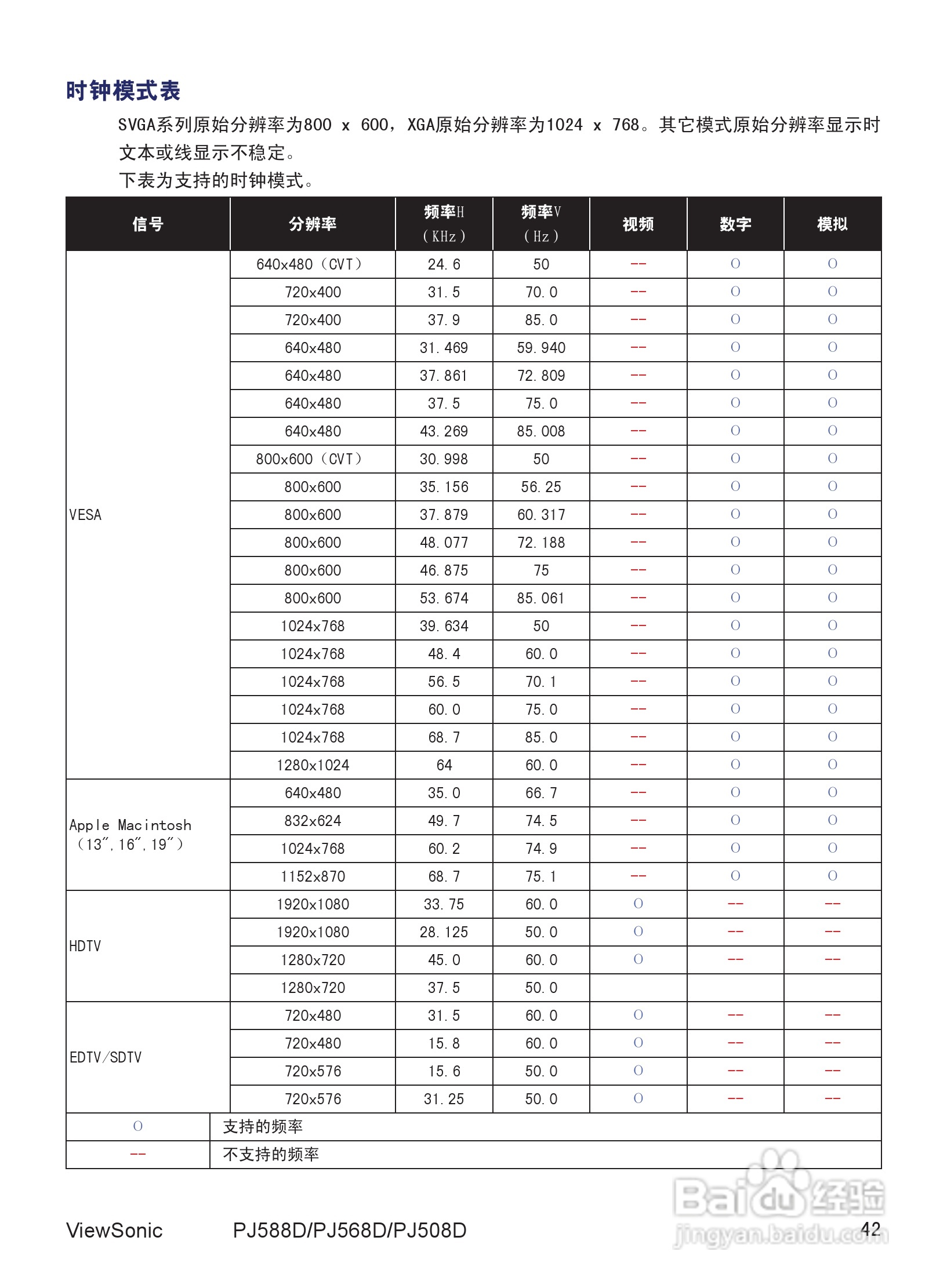 优派PJ568D投影机使用说明书:[5]
