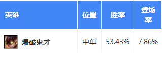 lols7强力上分英雄推荐
