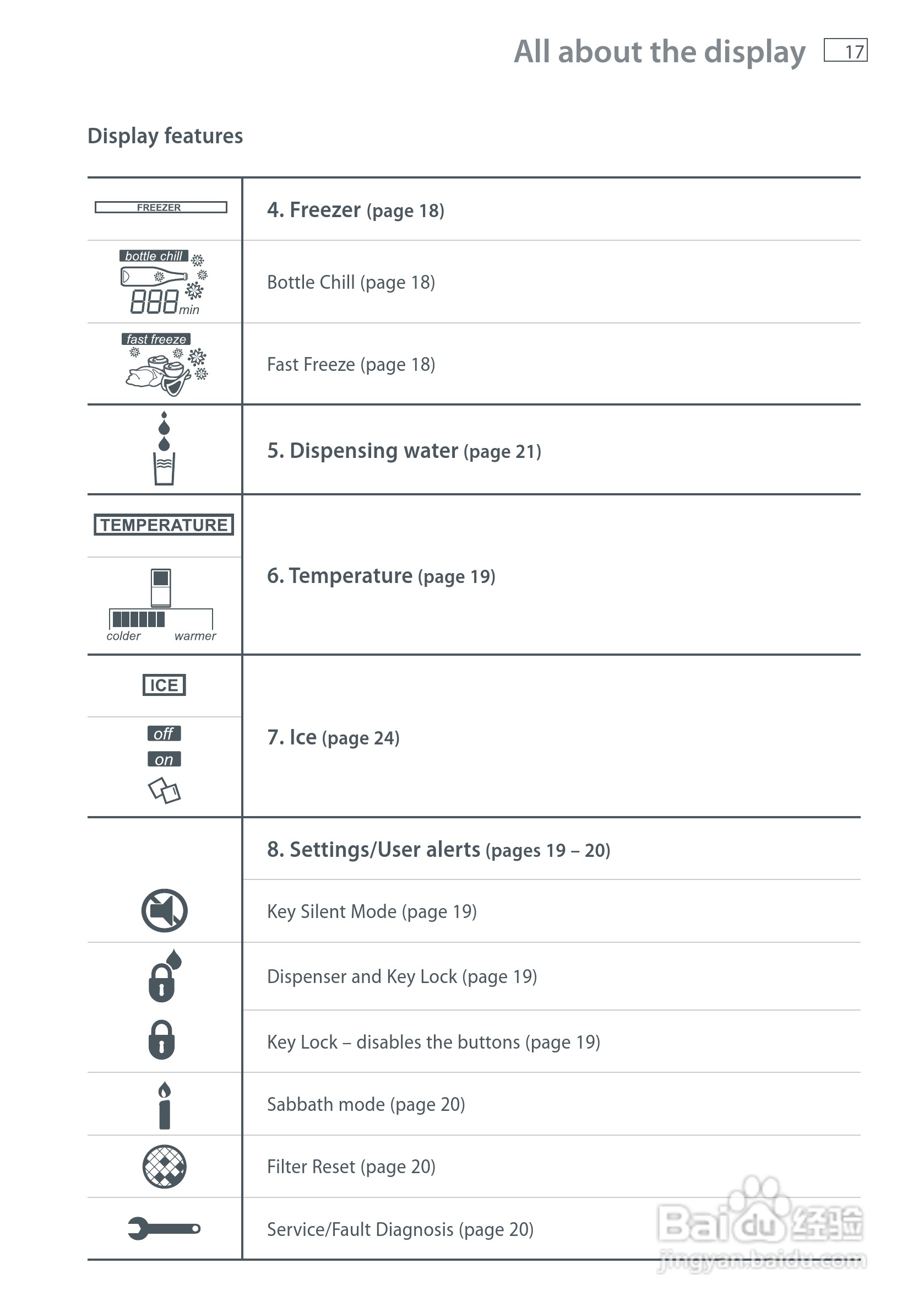 斐雪派克E402BRXFDU2冰箱说明书:[2]