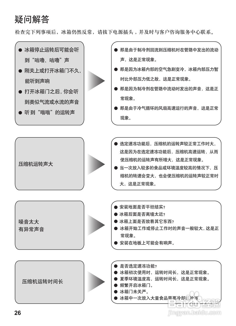 松下NR-C25WX1电冰箱使用说明书:[3]