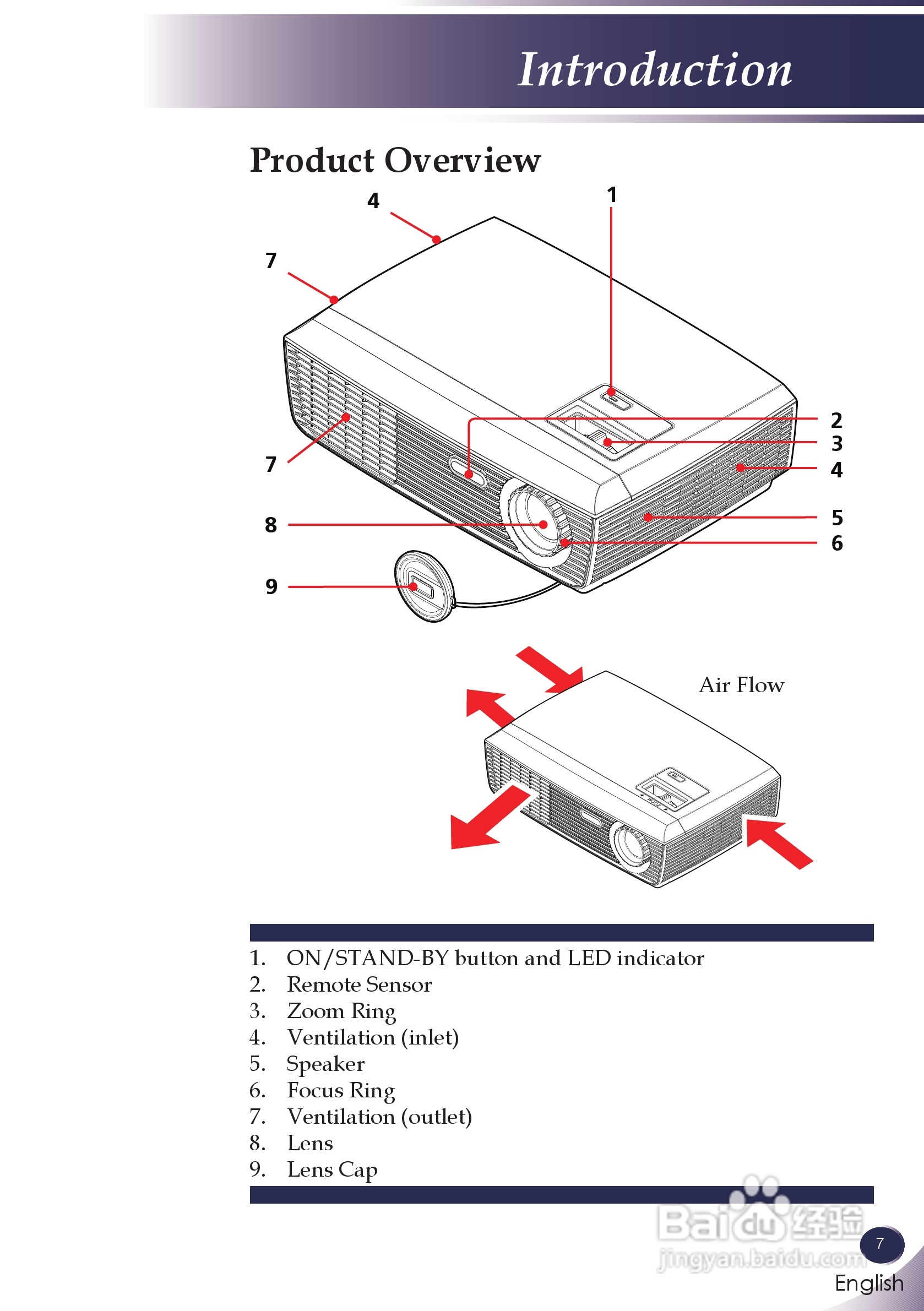 三洋 PDG-DSU30投影机说明书:[1]