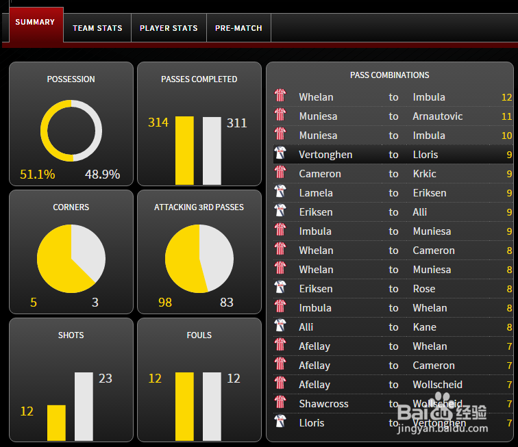 如何通过OPTA看英超球队数据