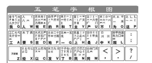 鍵名指鍵位左上角的黑體字根,也字根口訣表裡每句口訣首個字. 4