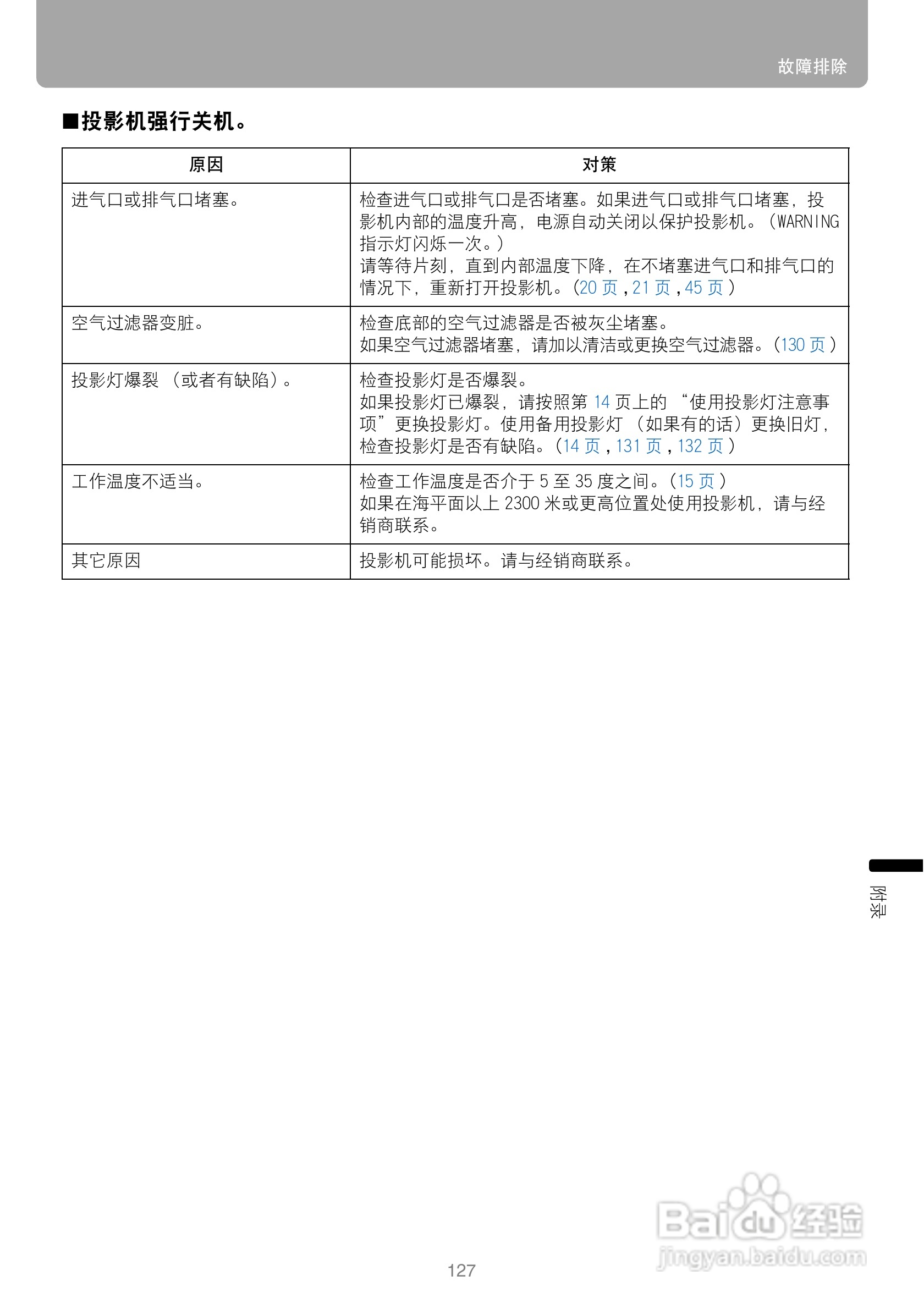 佳能SX80投影仪使用说明书:[13]