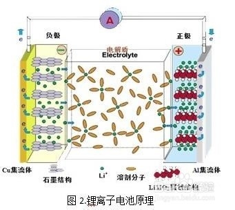 如何防范手机等便携式电子产品爆炸起火！