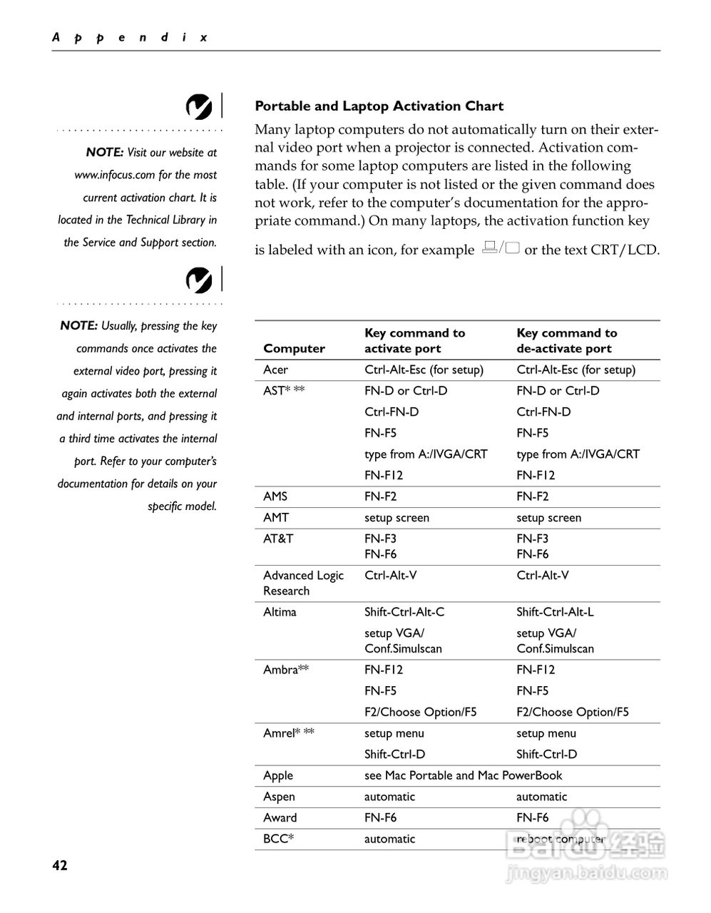 富可视 RP10s投影机说明书:[5]