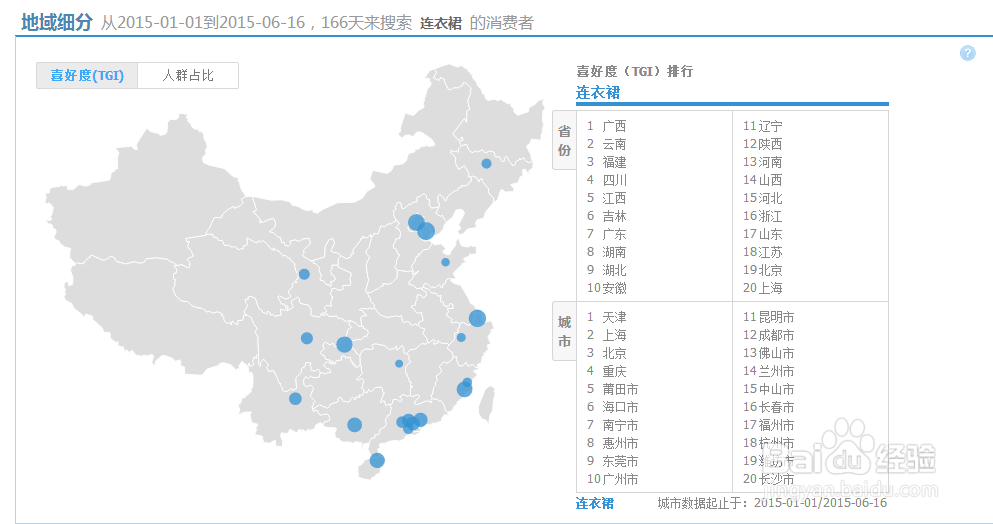 怎么使用淘宝指数