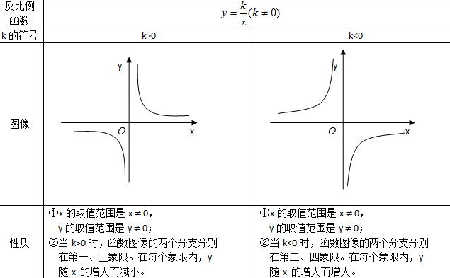 k大于0经过第几象限