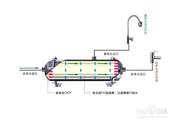 净水器前景怎么样 需要投资多少钱 如何选择品牌