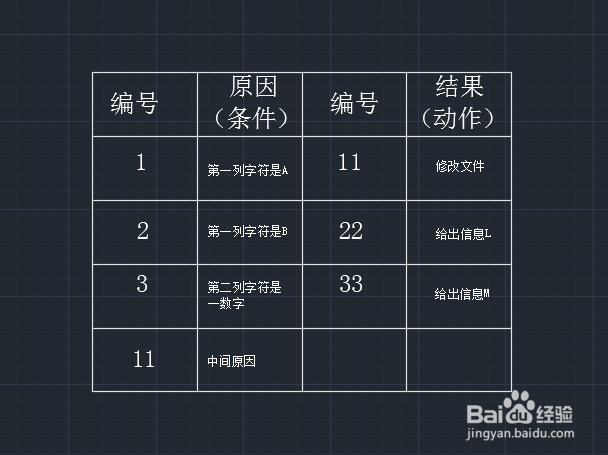 判定表怎么画