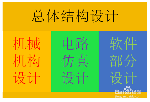 如何在PPT中插入表格列表