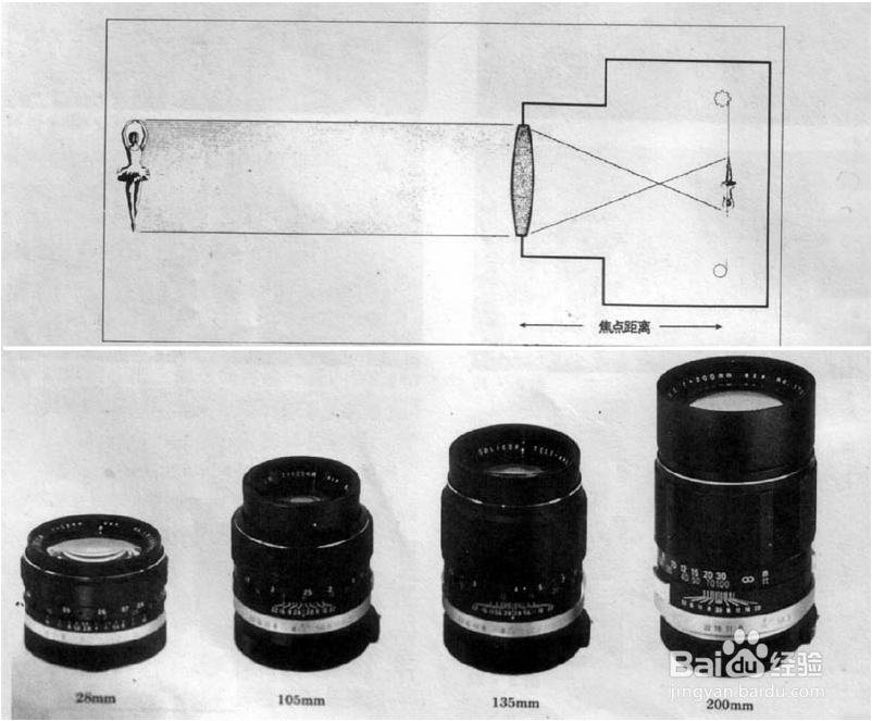 摄影入门小知识