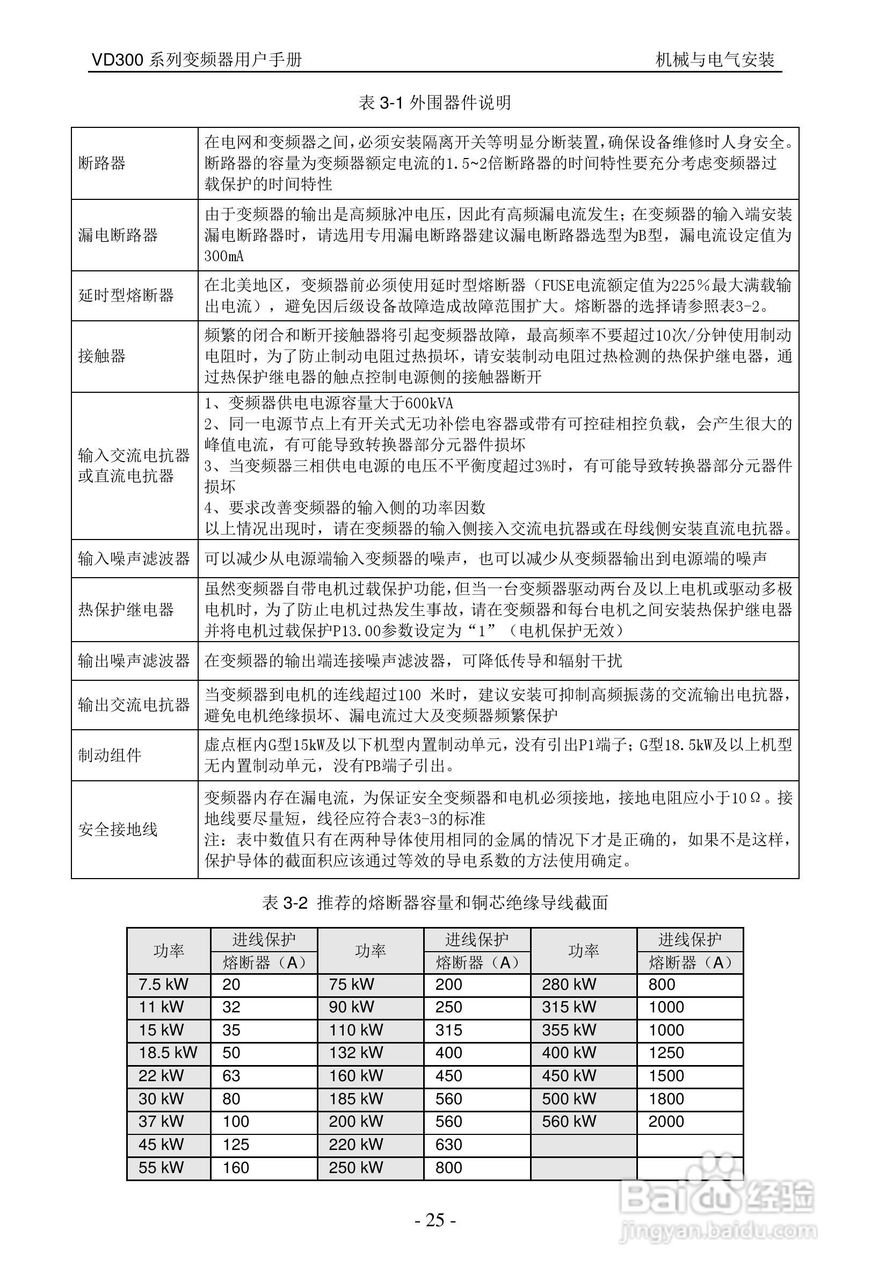 沃森VD300-7T-560变频器使用说明书:[3]